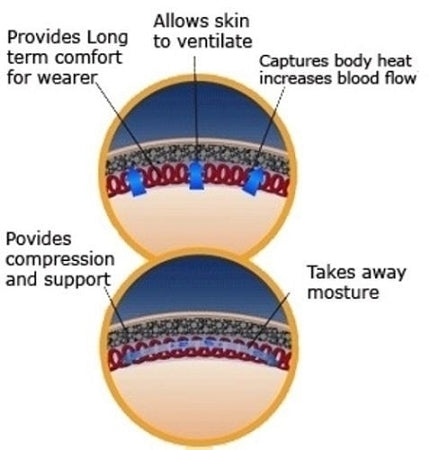 MORGAN Neoprene DLX Knee Guard (Pair) - Boxing & Muay Thai